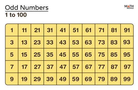 examples of odd number|Odd Numbers .